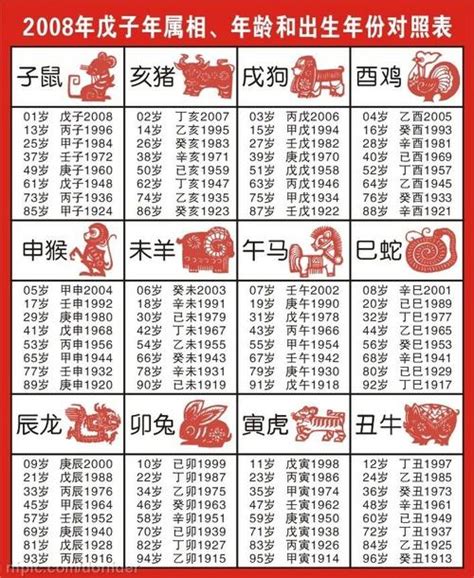 12 生肖年份表|十二生肖年份对照表 十二生肖属相年份